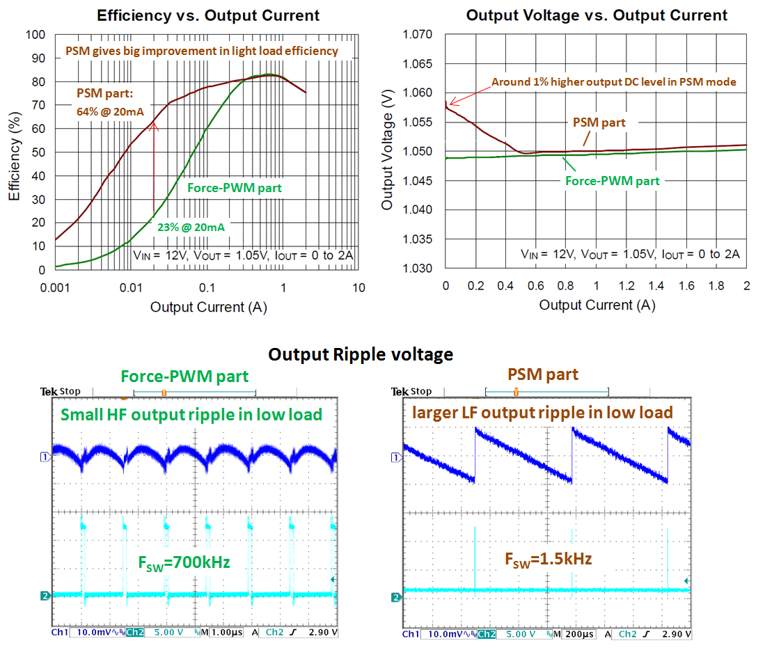 Buck Converter Selection Criteria Richtek Technology